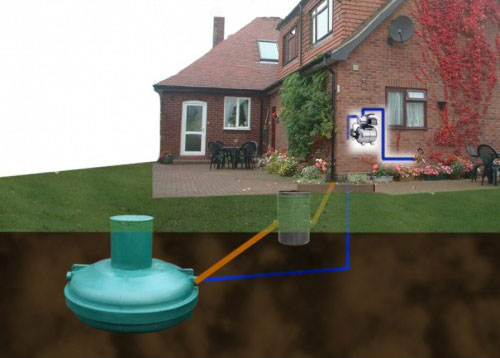 Rainwater Harvesting Tanks: Green Way To Save Water & Money