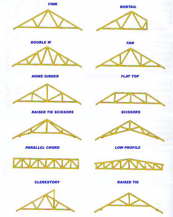 Roof Truss Design